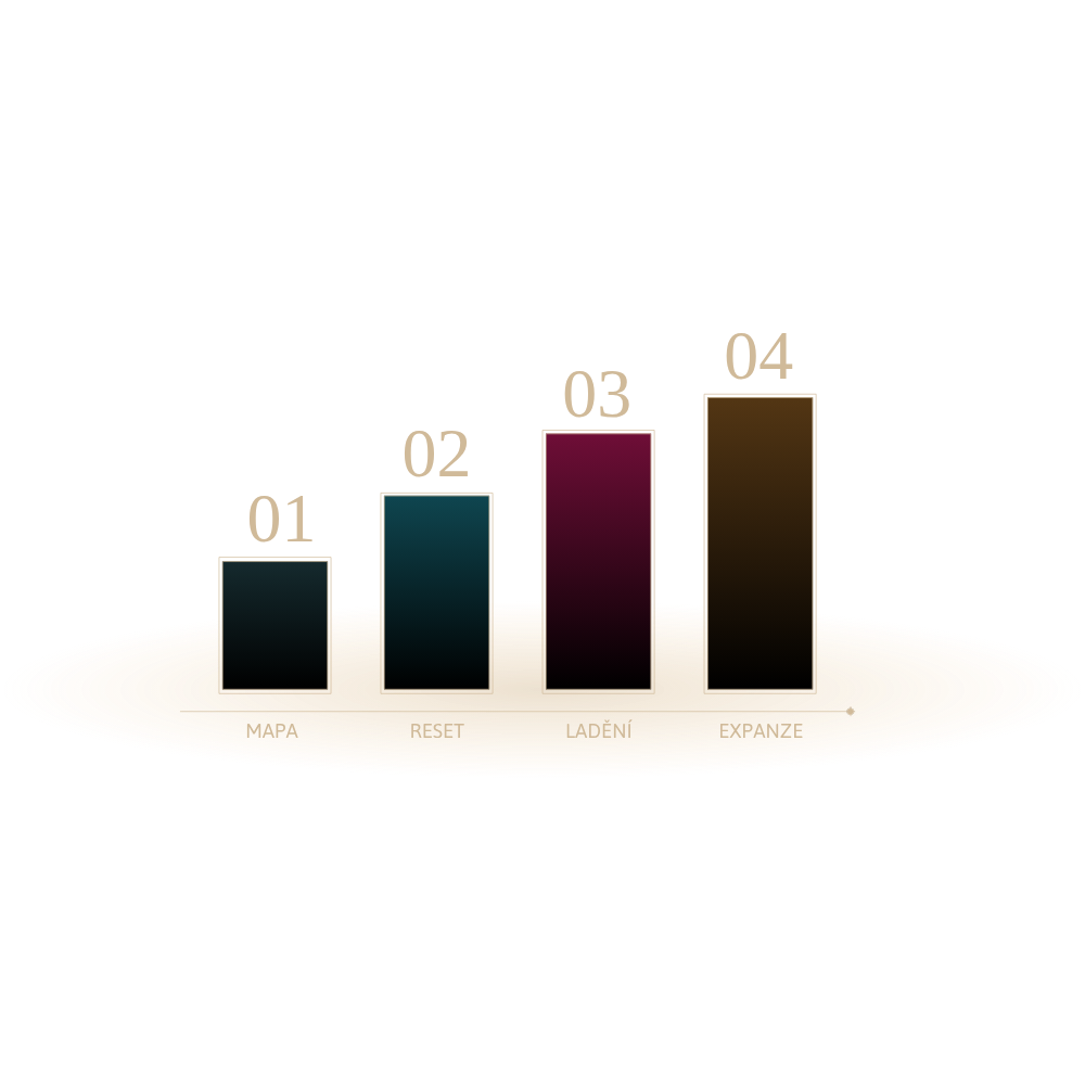 4 klíče soul businessr